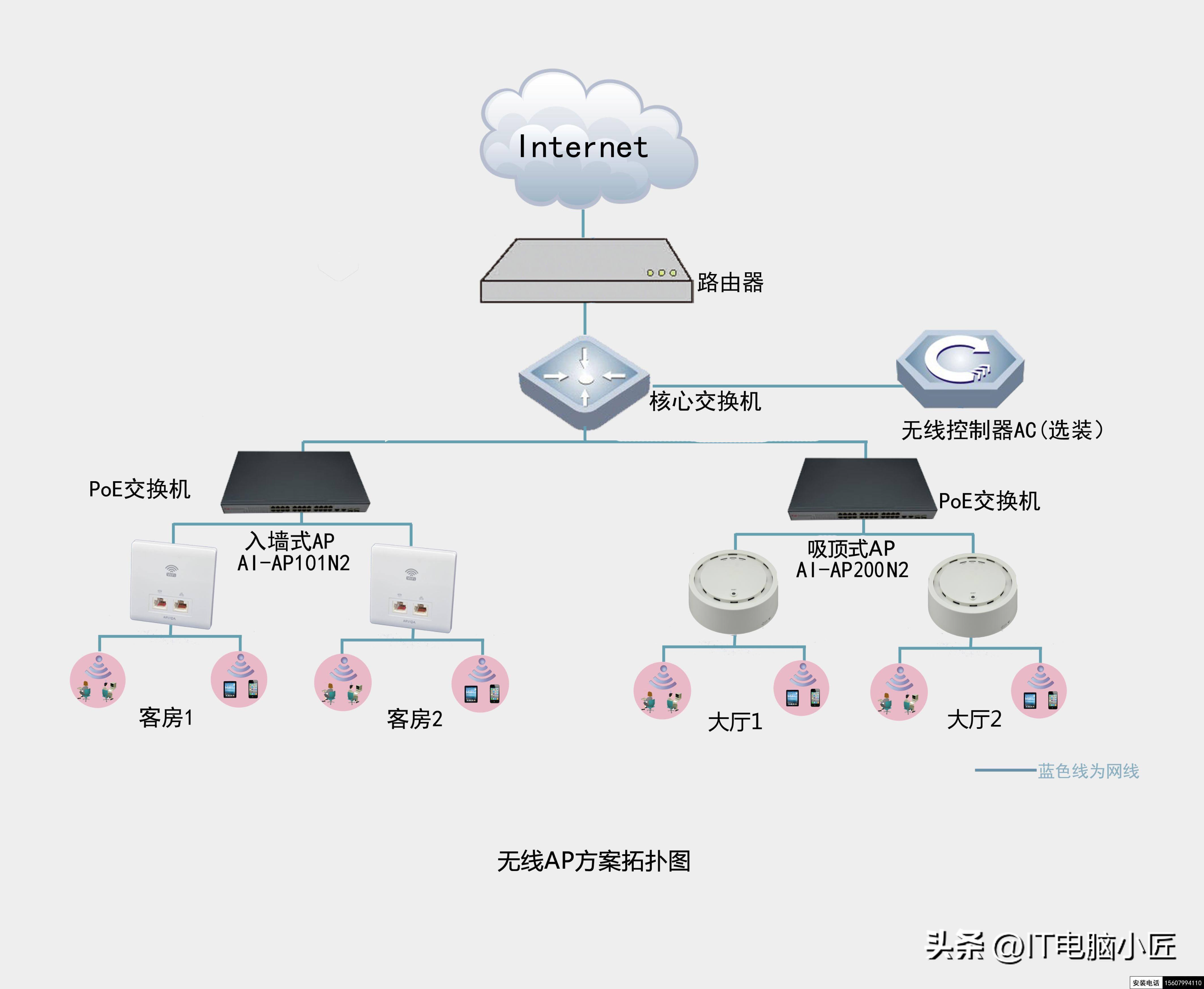 無線路由器-網(wǎng)關(guān)-dtu